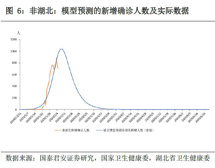 疫情始于几月回顾，2020年疫情爆发之初