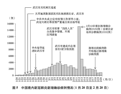 回顾疫情起源与蔓延，2020年疫情开始之际的历程