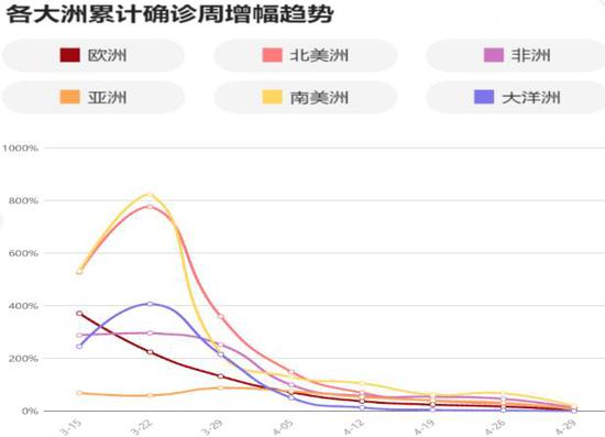 疫情回顾，过去、现在与未来展望的影响之路