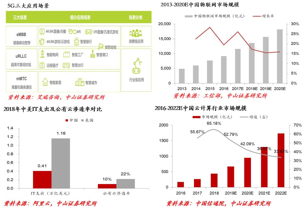 疫情受益股票，机遇与挑战并存的投资领域探索