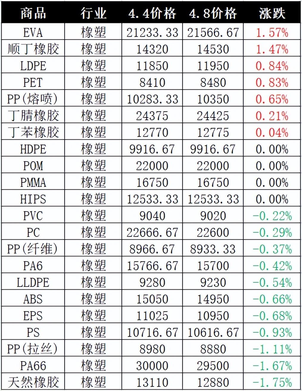 疫情之下表现最佳的股票涨势分析