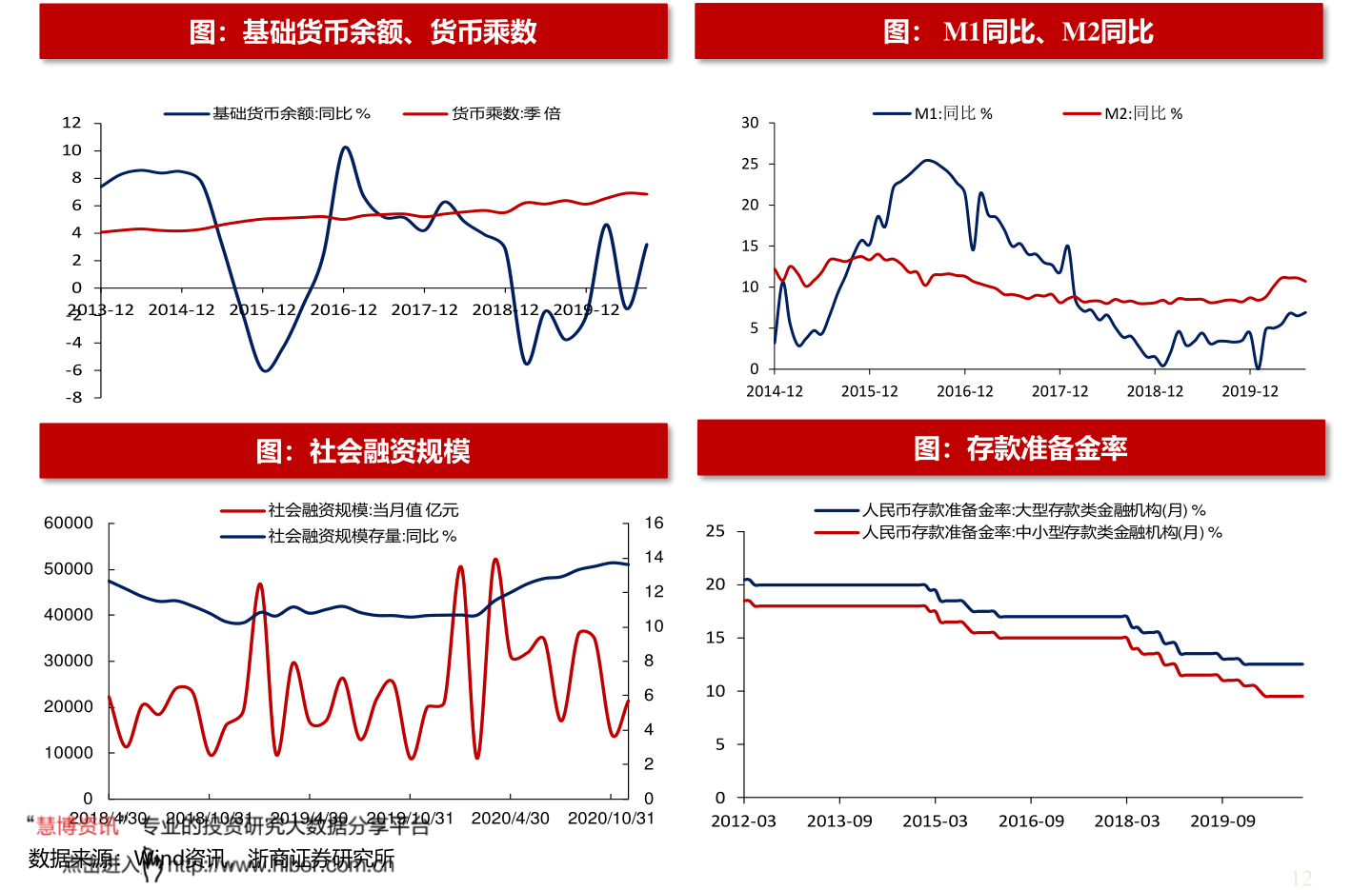 疫情之下值得投资的股票选择——策略分析与建议