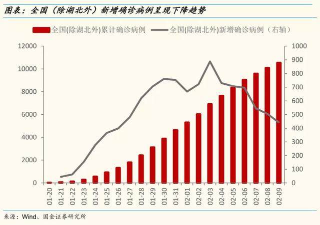 疫情受益股票龙头股，市场变革中的投资机遇与挑战解析