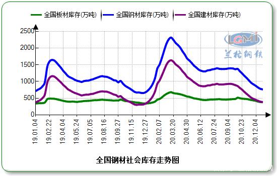 疫情在中国，回顾起点，前瞻未来