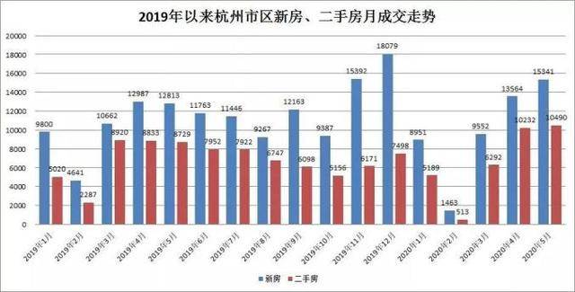 杭州疫情爆发始末，回顾与反思的反思