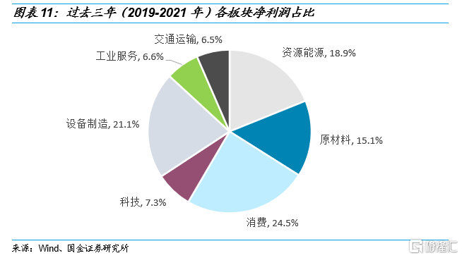 疫情转折之年回望与前瞻，2022年展望