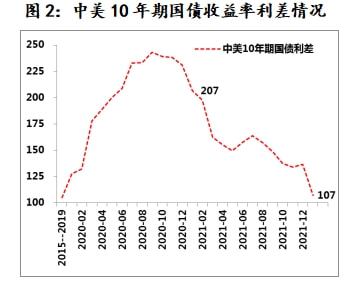 疫情转折之年回望与前瞻，2022年展望