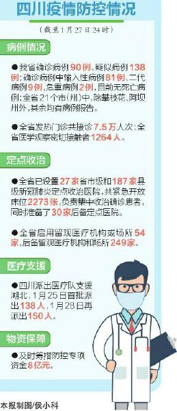 疫情期间西藏疫情防控状况及应对策略