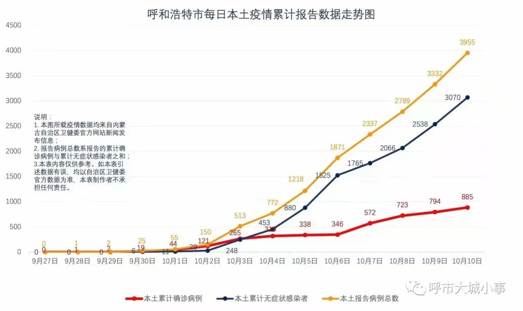 呼市新冠疫情起始年份探究，回顾与反思