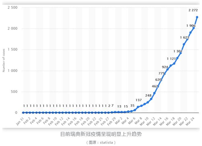 新冠疫情爆发与全球应对历程回顾，疫情开始的年份分析