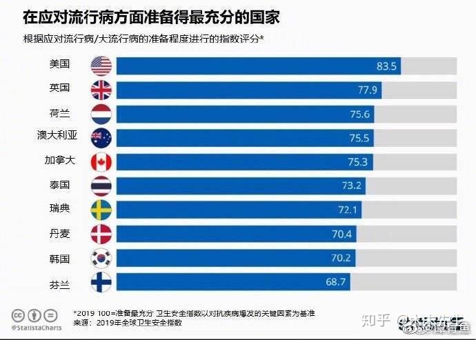 疫情爆发的时间节点，全球应对的回顾与前瞻