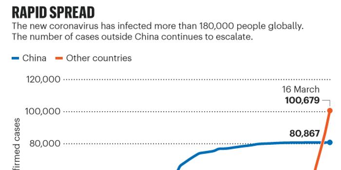 中国疫情回顾与反思，起源时间与地点探究