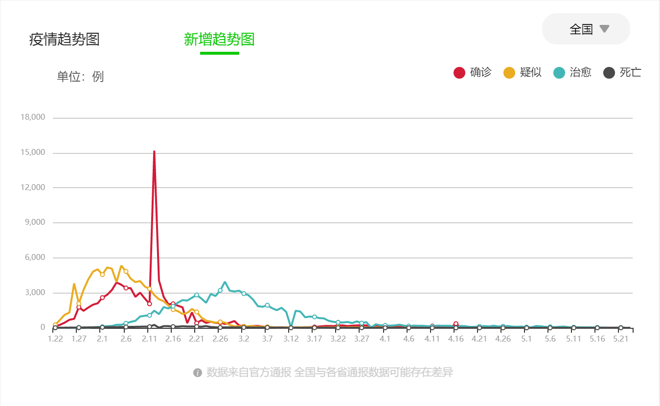 全球共同抗击疫情历程回顾，疫情始于哪一年？