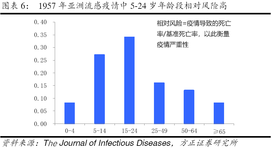 全球共同抗击疫情的历史回顾，疫情始于哪年？