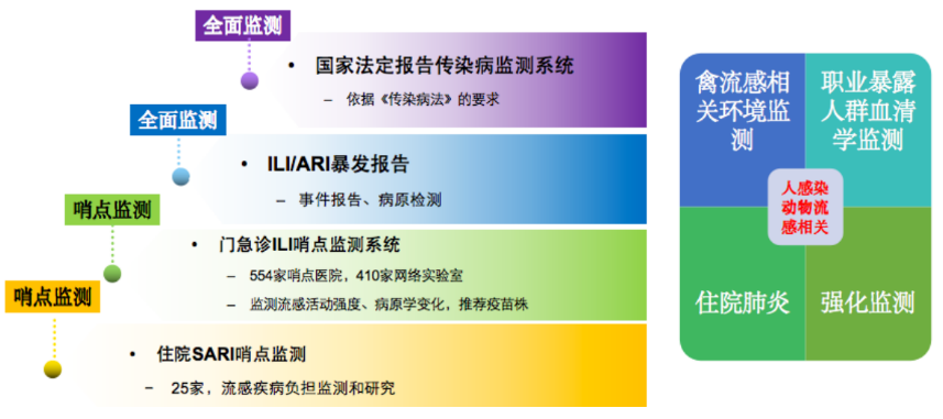 呼和浩特疫情近期状况观察与分析