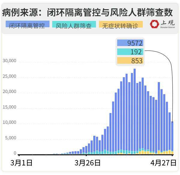 上海疫情起始时间及影响分析概述