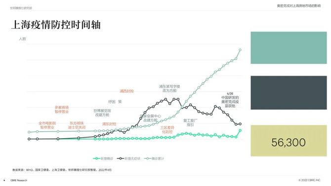 上海疫情演变历程，2022年的记忆回顾