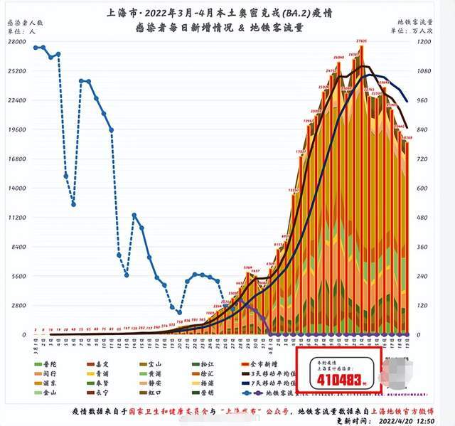 上海疫情演变历程，2022年的记忆回顾