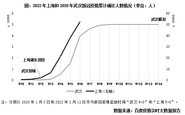 上海疫情回顾，历程与展望——疫情下的上海全景剖析（2022年疫情回顾实录）