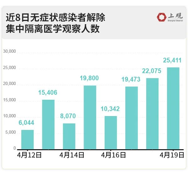 上海疫情持续时间及其深远影响分析