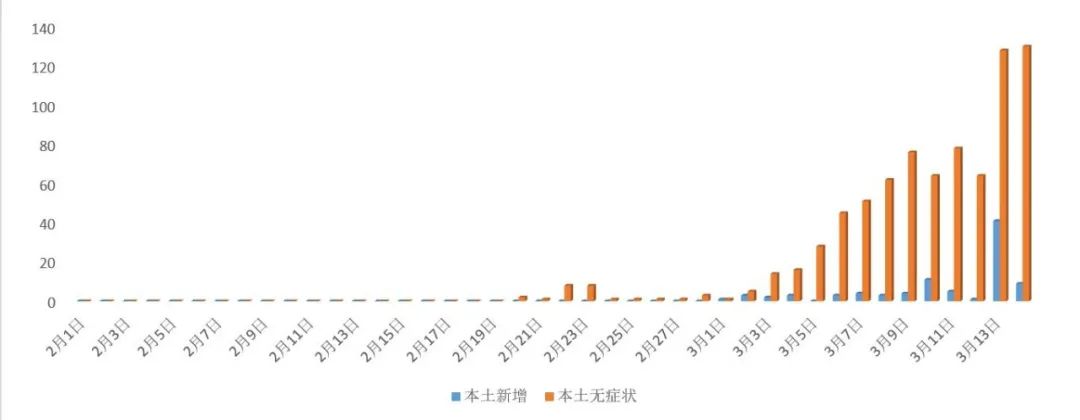 上海疫情爆发时间揭秘，回顾与反思