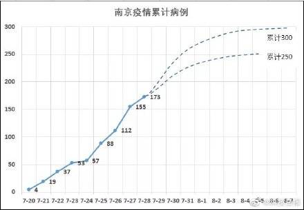 上海疫情爆发时间及影响分析概述