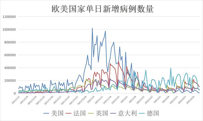 上海疫情封控历程回顾与探讨，2019年疫情封控情况分析