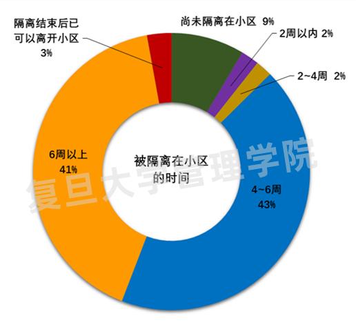 上海疫情封控历程回顾与探讨，2019年疫情封控情况分析