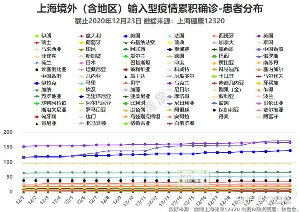 上海疫情起始时间的深度解析与探讨