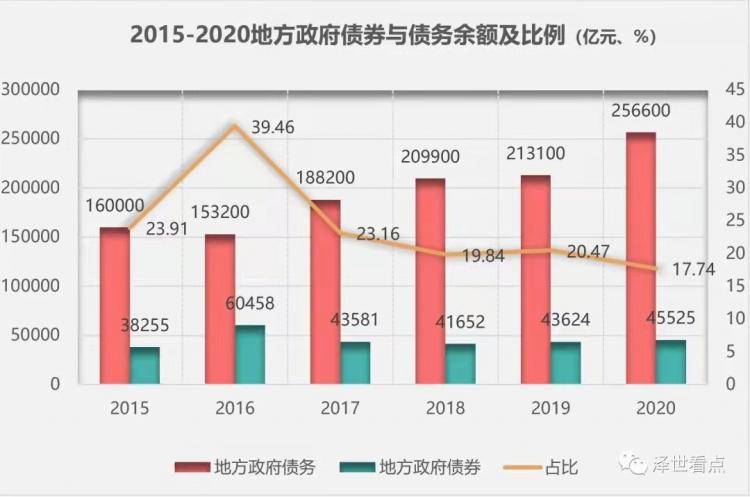 上海疫情当前阶段及其影响分析