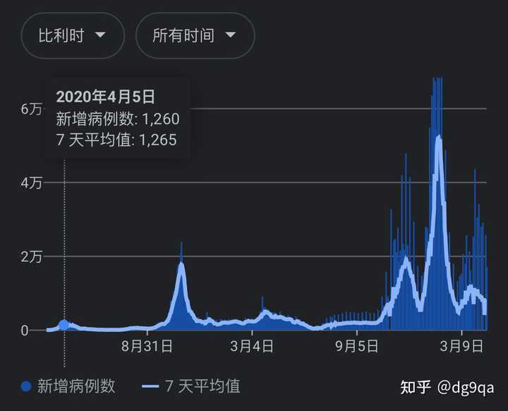 上海疫情回顾与反思，开始的时间点及其影响