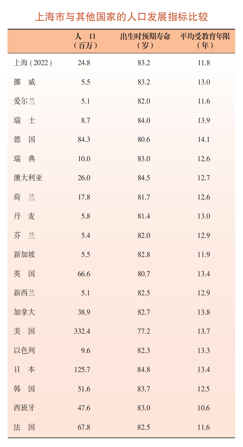 上海疫情人数统计表及分析（2022年）