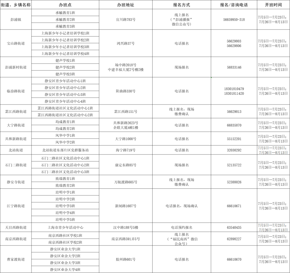 上海疫情阴影下的丑恶揭露