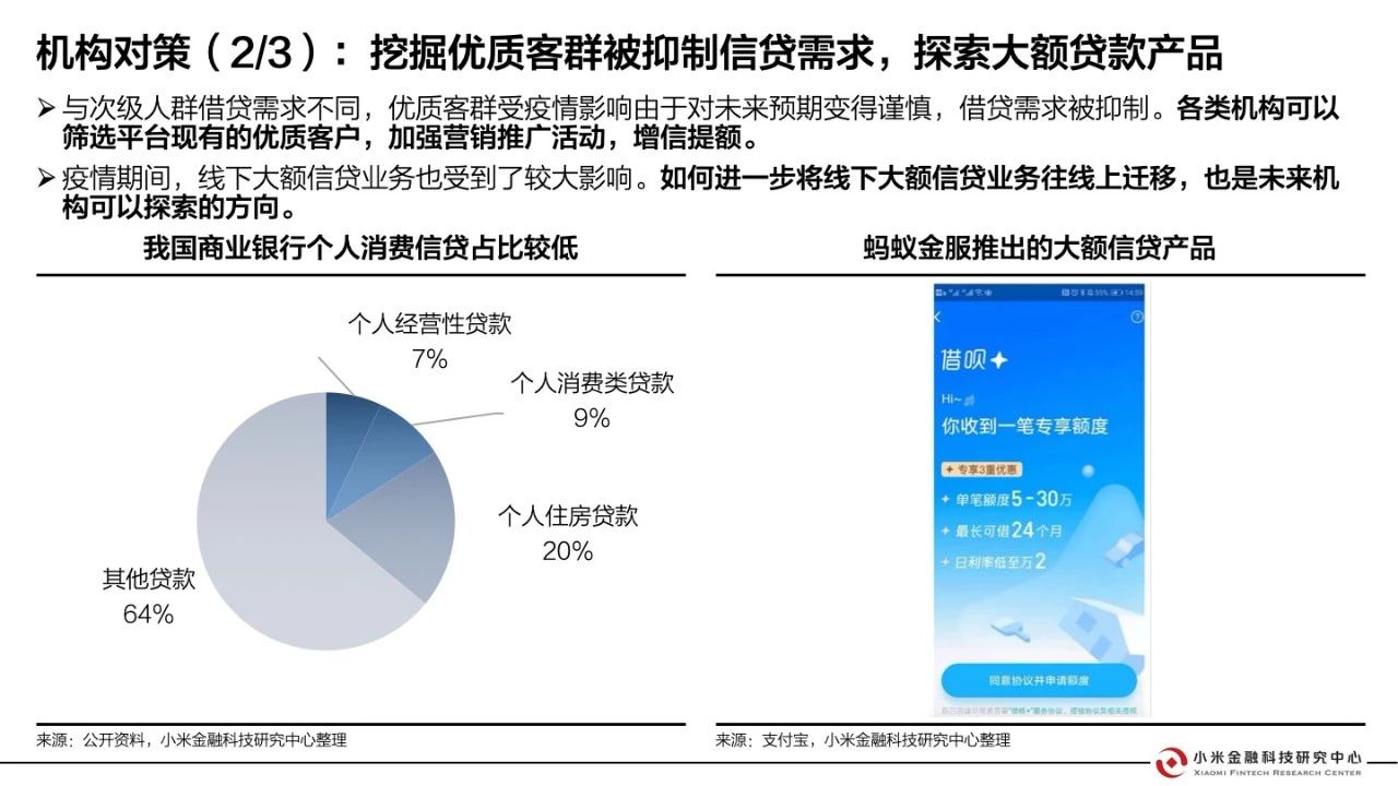 疫情风控的挑战与应对策略，历年回顾及应对之道