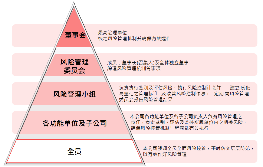 疫情风控的挑战与应对策略，历年回顾及应对之道