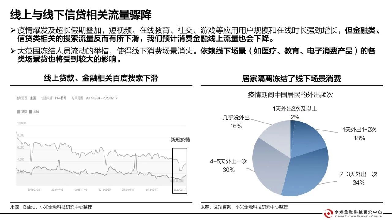 疫情风控的挑战与应对策略，历年回顾及应对之道