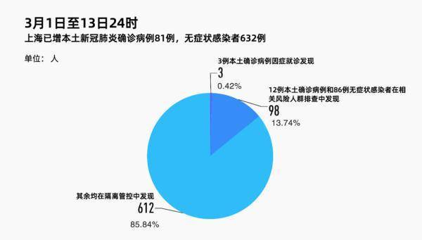 上海疫情数据报告，挑战与应对策略（2020年）
