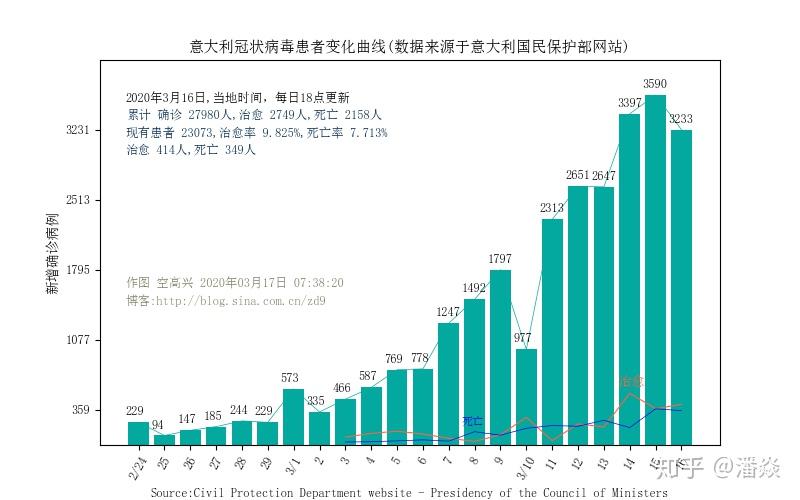 上海疫情数据报告，挑战与应对策略（2020年）