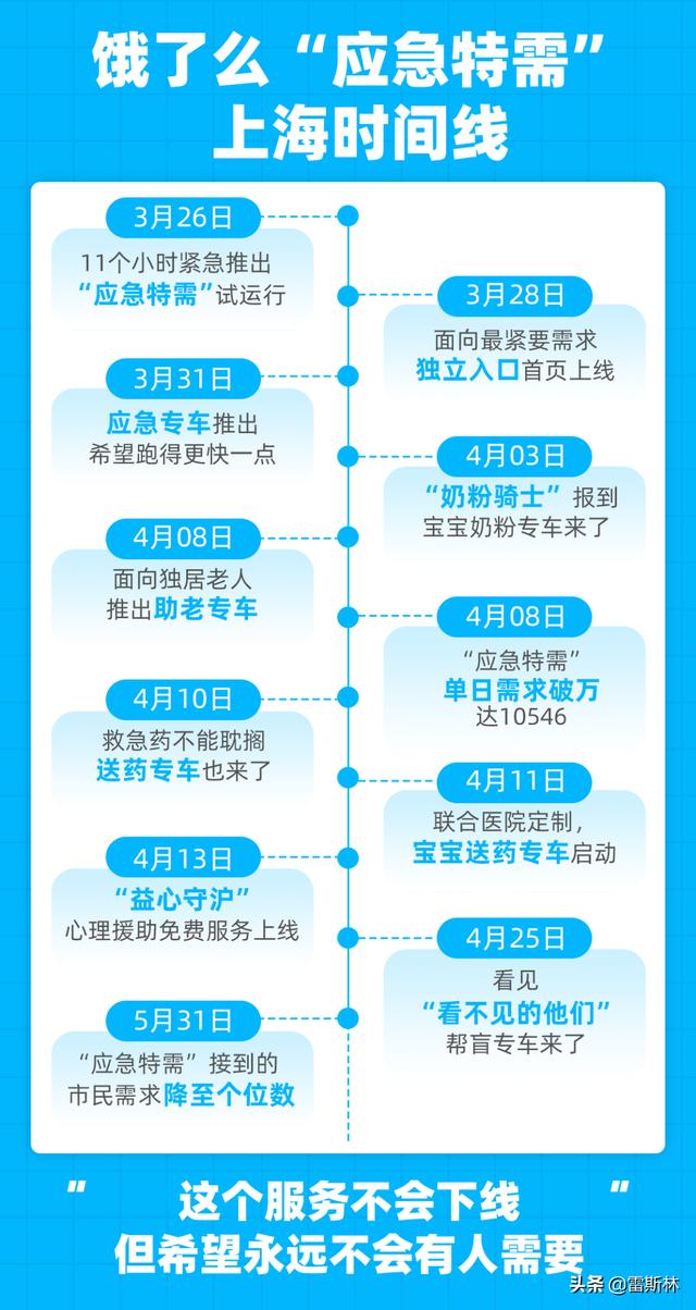 2021年上海疫情回顾与反思，时间线记录下的故事