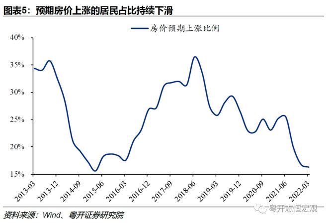 疫情封闭时期回顾与前瞻，时间节点与未来展望