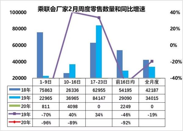 国内疫情影响下的封城时间探讨