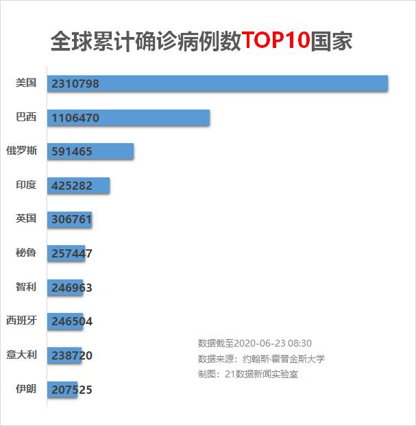 新冠疫情持续数年的影响及反思