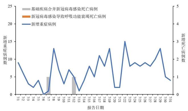 新冠疫情回顾，全过程简述与AI的角色分析