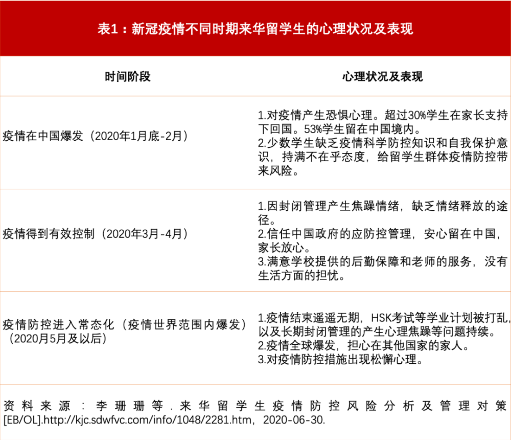 新冠疫情全过程，挑战与应对策略