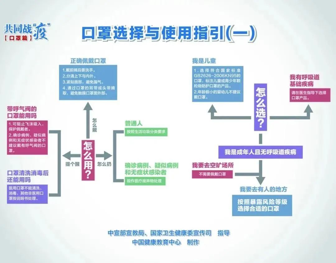 中国新冠疫情时间节点概述