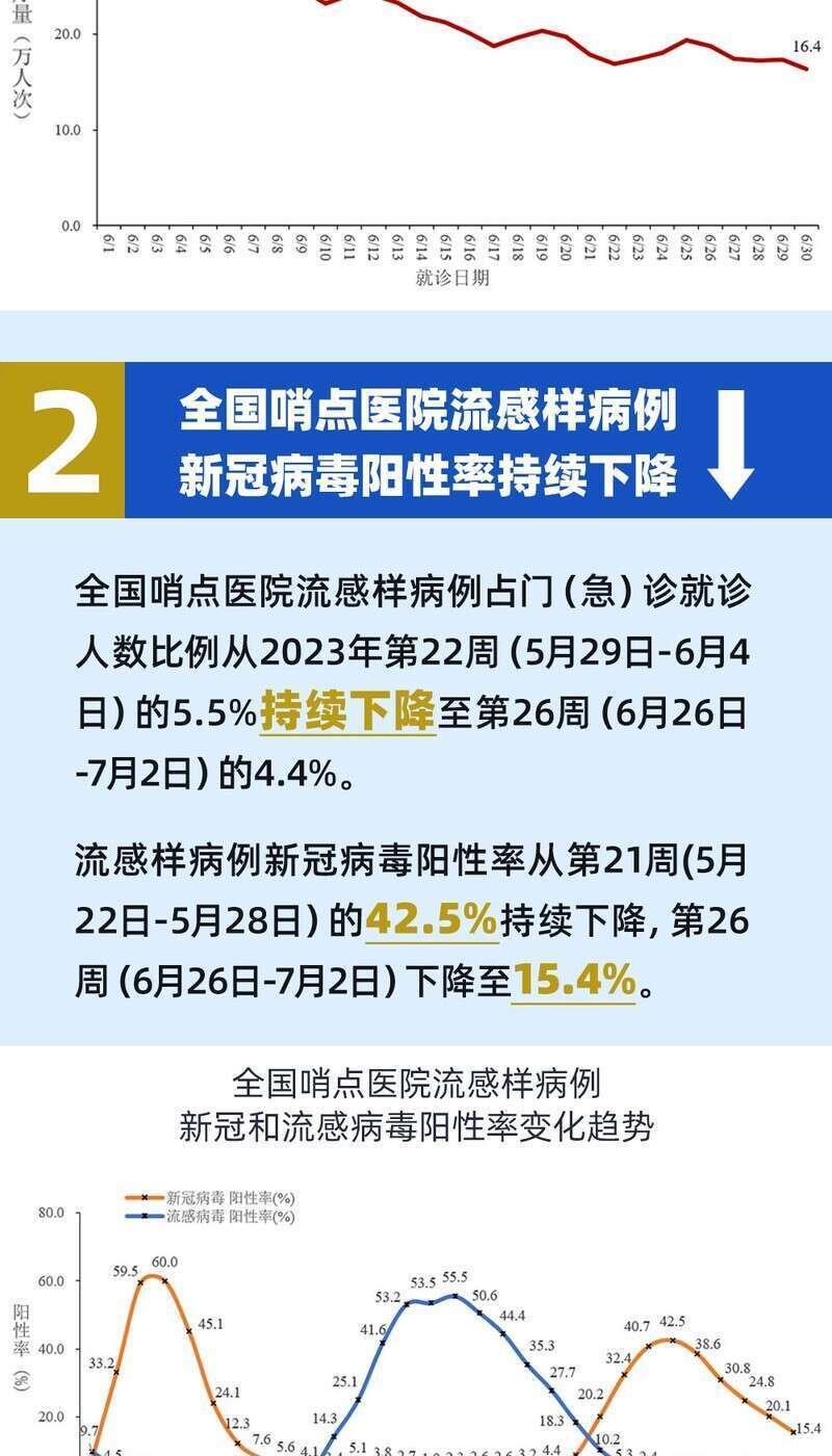 新冠疫情回顾，全过程简述与解析
