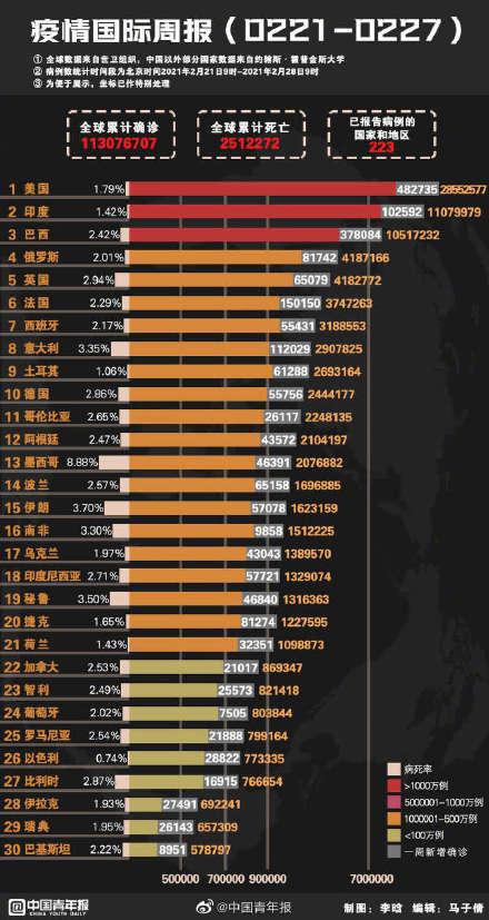 新冠疫情回顾，全过程简述与剖析