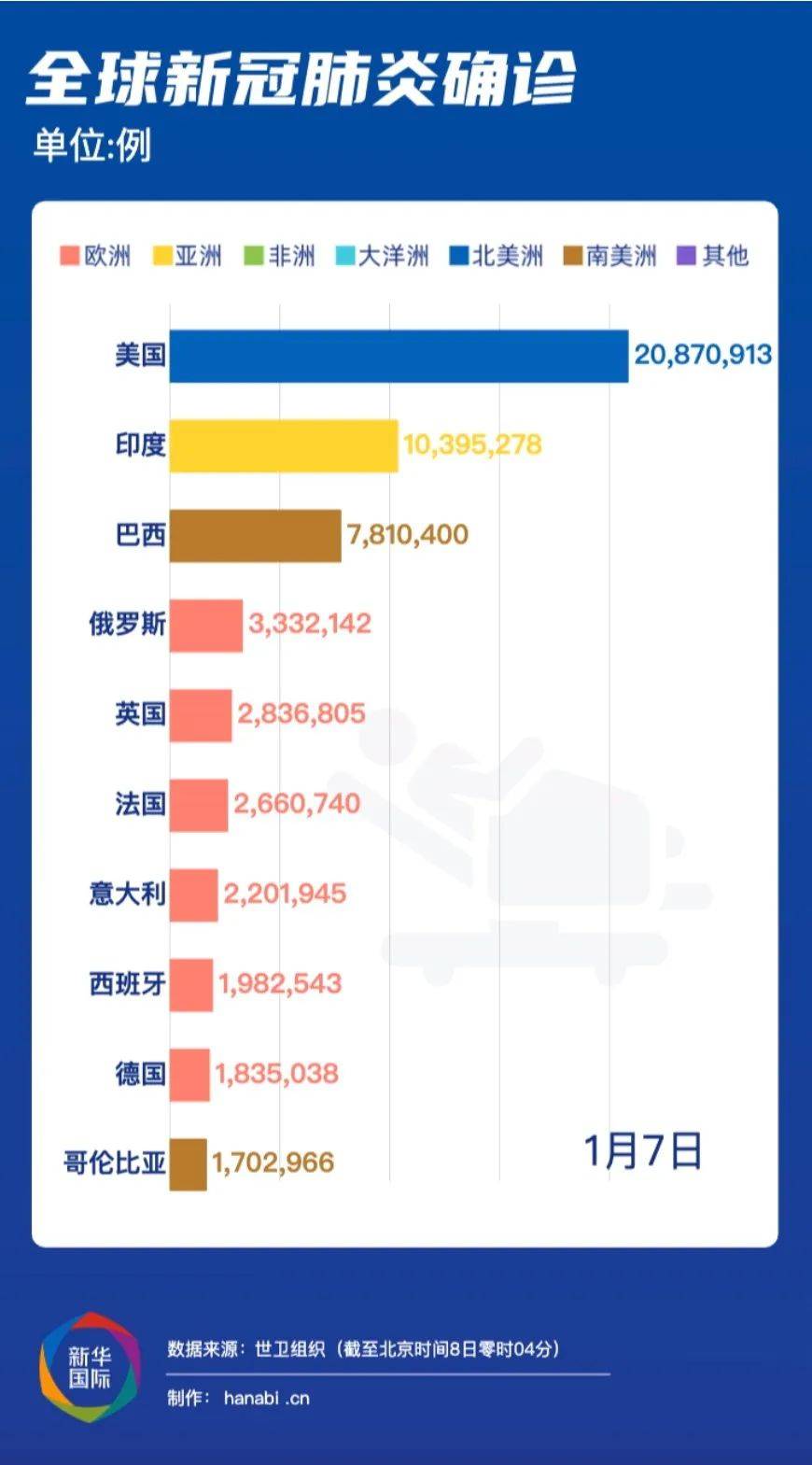 新冠疫情回顾，挑战与全球应对策略