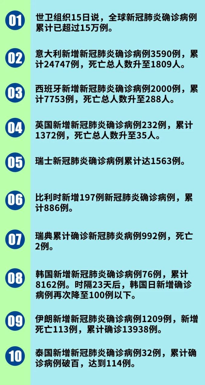 中国新冠疫情大事概览