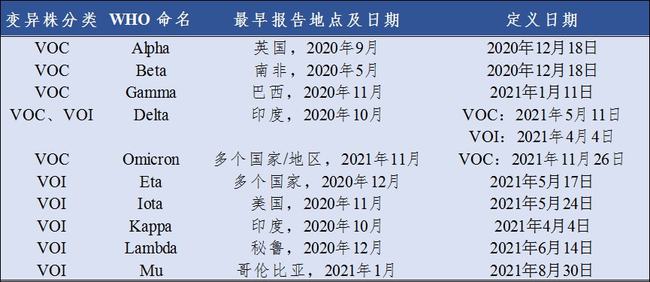 疫情起源探究，全球公共卫生危机揭开序幕